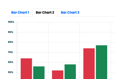 How to Integrate Bootstrap 5 Tabs With Chart.js