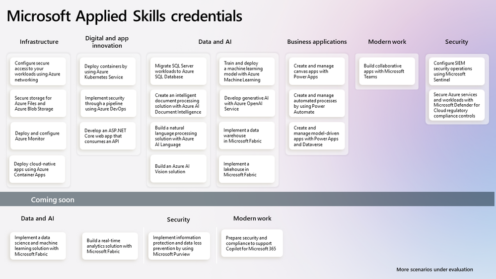 Microsoft Applied Skills credentials March FY24.png