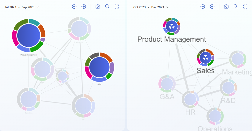Teaser image for Viva Insights ONA Change Management template now generally available! 