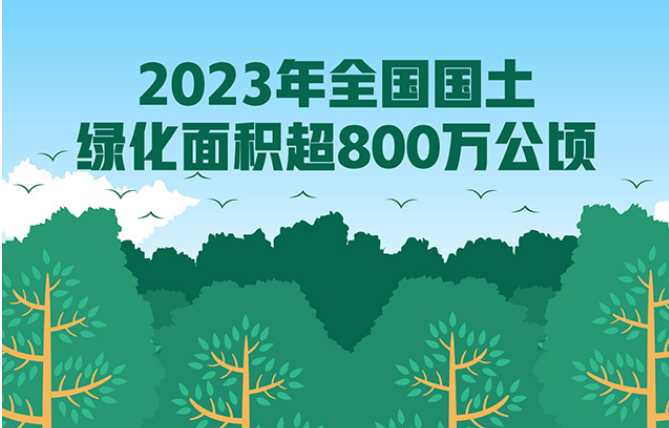 图表：2023年全国国土绿化面积超800万公顷