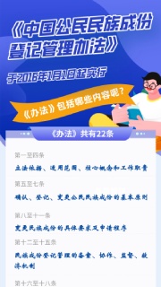 [图解]中国公民民族成份登记管理办法